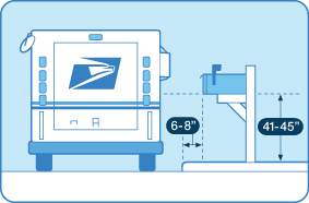 Mailbox installation diagram showing USPS setback, mailbox height, and post depth guidelines